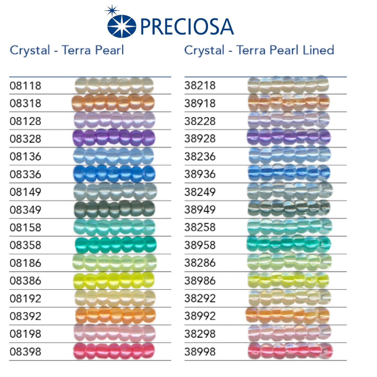 38958 Czech seed beads PRECIOSA Rocailles 10/0 turquoise. Crystal - Terra Pearl Lined.